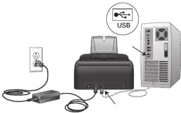 USB
