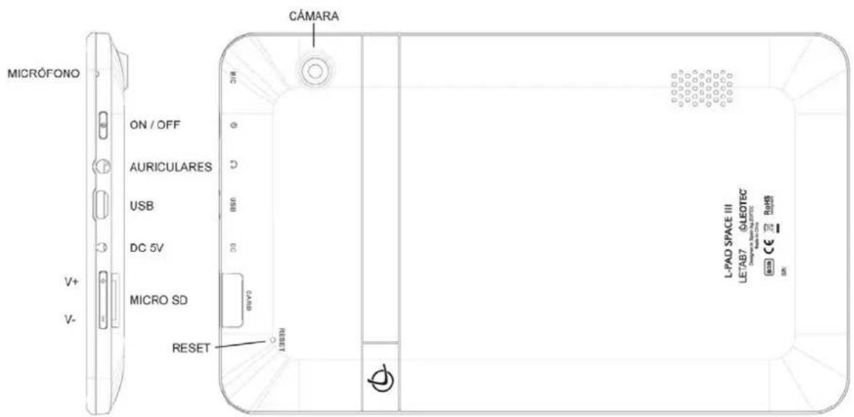 MICRÓFONO ON / OFF AURICULARES USB DC 5V MICRO SD RESET CÁMARA L-PAD SPACE III LETAB7 GLEOTEC DOPPOLO NAO LIMEPTO Rotis 32 100 80 60 40 20 0 V+ V- L-
