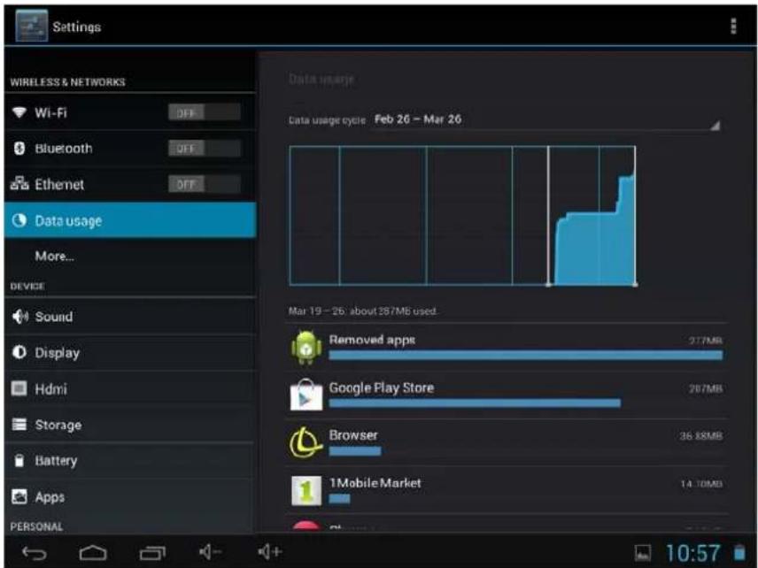 Settings WIRELESS & NETWORKS Wi-Fi Bluetooth Ethernet Data usage More... DEVICE Sound Display Hdmi Storage Battery Apps PERSONAL Data usage Data usage cycle Feb 26 – Mar 26 Mar 19 – 26: about 267MB used. Removed apps 277MB Google Play Store 267MB Browser 36.88MB 1Mobile Market 14.10MB 10:57