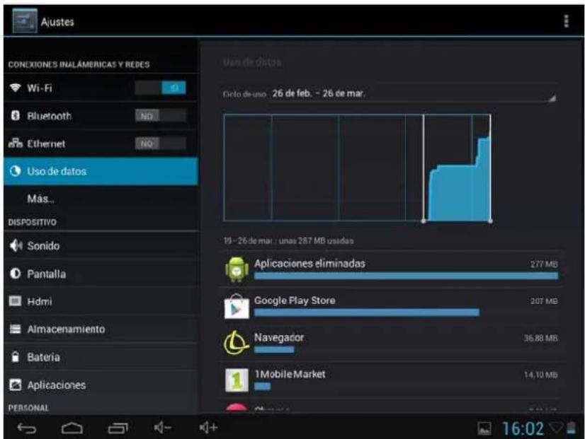 Ajustes CONEXIONES INALÁMERICAS Y REDES Wi-Fi Bluetooth Ethernet Uso de datos Más... DISPOSITIVO Sonido Pantalla Hdmi Almacenamiento Batería Aplicaciones PERSONAL Uso de datos Data de uso: 26 de feb. - 26 de mar. 19 - 26 de mar. / unas 287 MB usadas Aplicaciones eliminadas 277 MB Google Play Store 207 MB Navegador 36,88 MB 1Mobile Market 14,10 MB 16:02