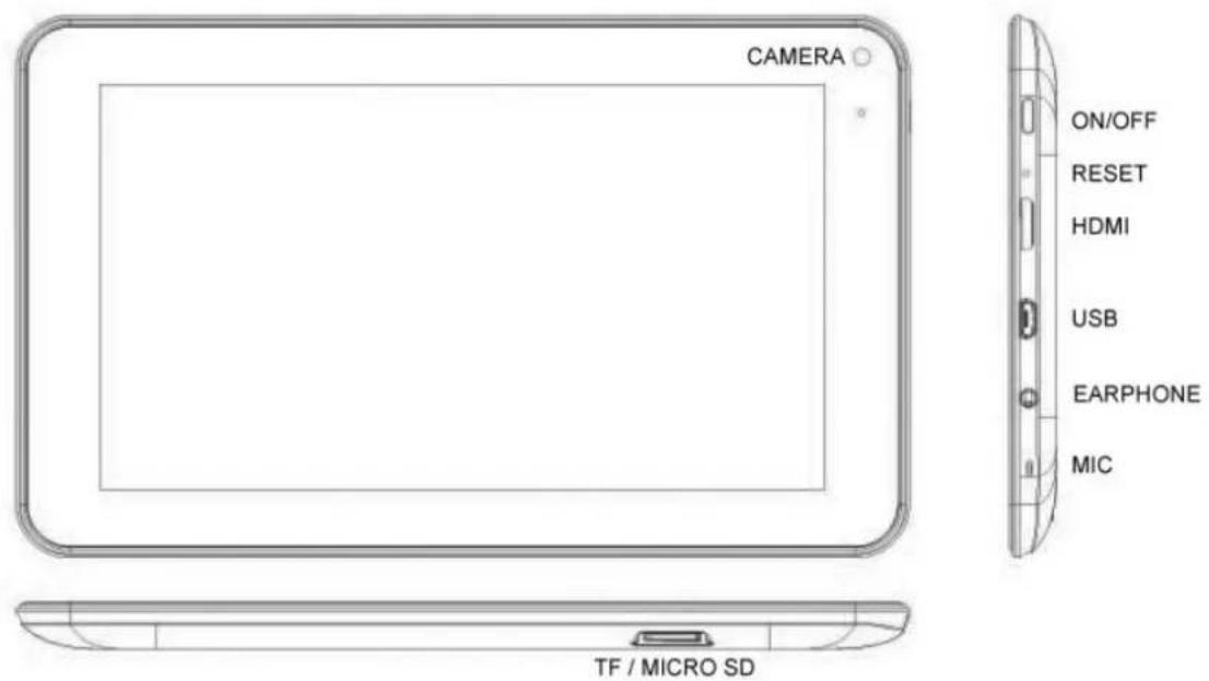 CAMERA ON/OFF RESET HDMI USB EARPHONE MIC TF / MICRO SD