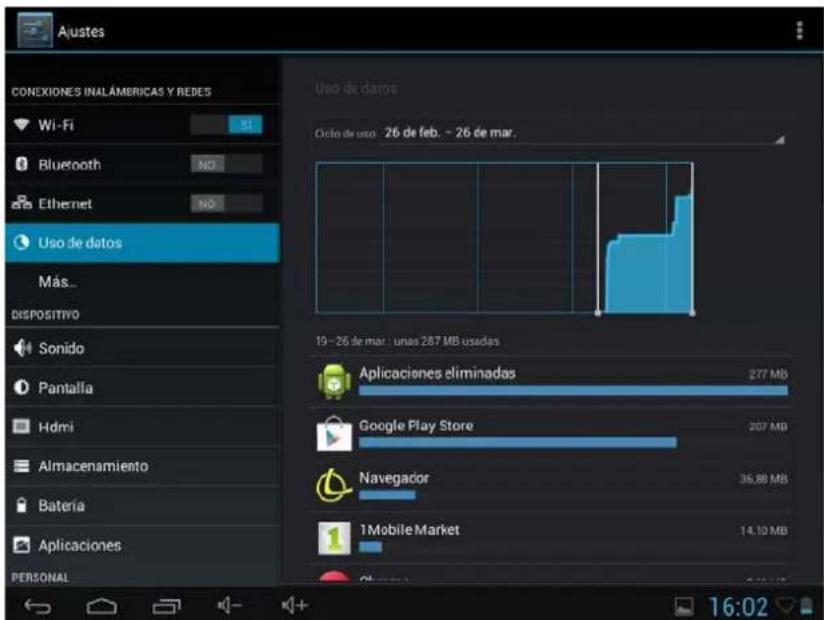 Ajustes CONEXIONES INALÁMBRICAS Y REDES Wi-Fi Bluetooth Ethernet Uso de datos Más... DISPOSITIVO Sonido Pantalla Hdmi Almacenamiento Bateria Aplicaciones PERSONAL Uso de datos Crto de uso: 26 de feb. - 26 de mar. 19 - 26 de mar : unas 287 MB usadas Aplicaciones eliminados 277 MB Google Play Store 207 MB Navegador 36,88 MB 1Mobile Market 14,10 MB 16:02