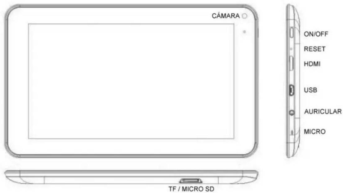 CÁMARA ON/OFF RESET HDMI USB AURICULAR MICRO TF / MICRO SD