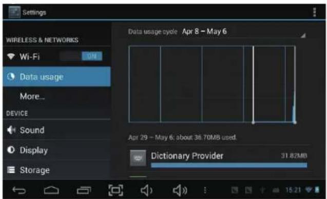 Settings WIRELESS & NETWORKS Wi-Fi ON Data usage More_ DEVICE Sound Display Storage Data usage cycle Apr 8 - May 6 Apr 29 - May 6; about 36.70MB used. Dictionary Provider 31.82MB