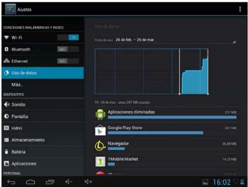 Ajustes CONEXIONES INALÁMBRICAS Y REDES Wi-Fi Bluetooth Ethernet Uso de datos Más... DISPOSITIVO Sonido Pantalla Hdmi Almacenamiento Bateria Aplicaciones PERSONAL Uso de datos Ocio de uso: 26 de feb. - 26 de mar. 19 - 26 de mar : unas 287 MB usidas Aplicaciones eliminadas 277 MB Google Play Store 207 MB Navegador 36,88 MB 1Mobile Market 14,10 MB 16:02