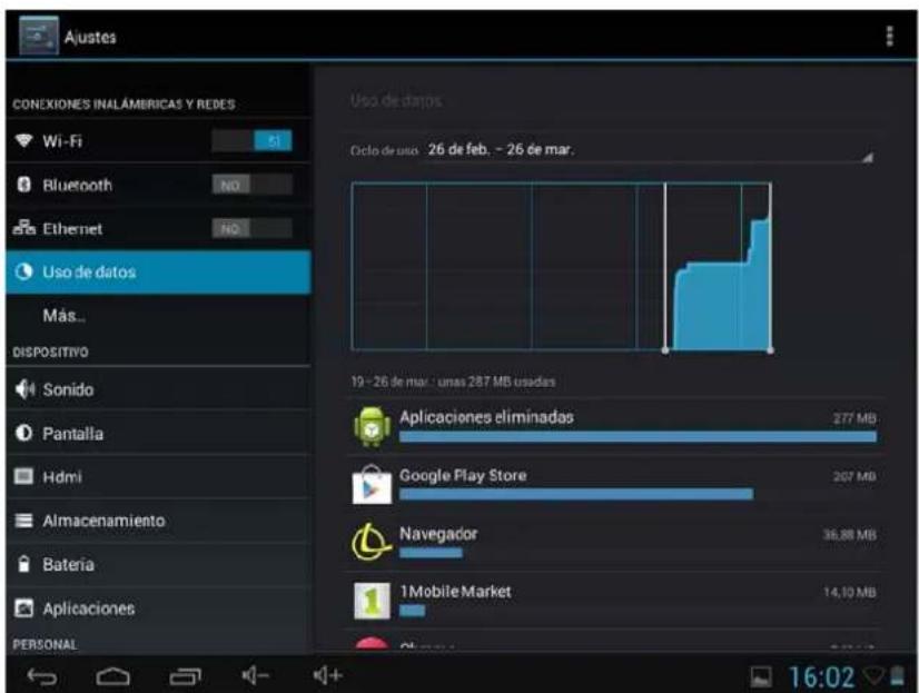 Ajustes CONEXIONES INALÁMBRICAS Y REDES Wi-Fi Bluetooth Ethernet Uso de datos Más... DISPOSITIVO Sonido Pantalla Hdmi Almacenamiento Bateria Aplicaciones PERSONAL Uso de datos Octo de uso : 26 de feb. - 26 de mar. 19 - 26 de mar : unas 287 MB usadas Aplicaciones eliminadas 277 MB Google Play Store 207 MB Navegador 36,88 MB 1Mobile Market 14,10 MB 16:02