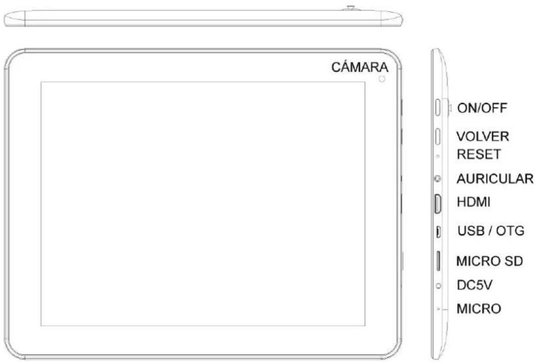 CÁMARA ON/OFF VOLVER RESET AURICULAR HDMI USB / OTG MICRO SD DC5V MICRO