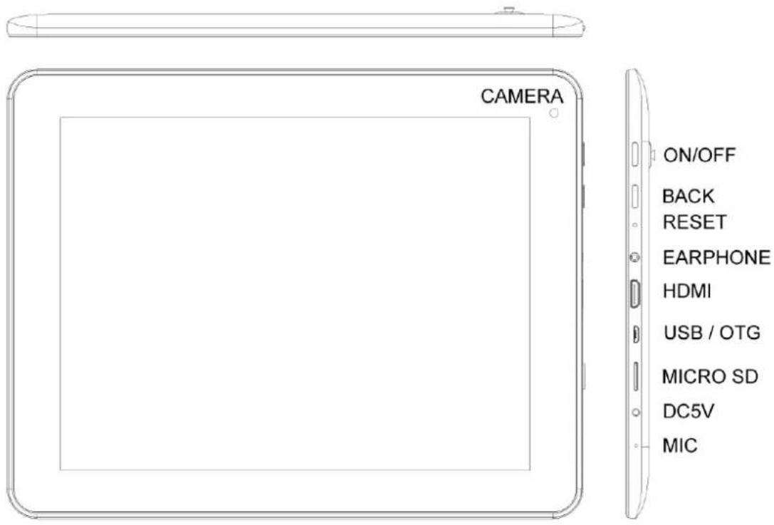 CAMERA ON/OFF BACK RESET EARPHONE HDMI USB / OTG MICRO SD DC5V MIC