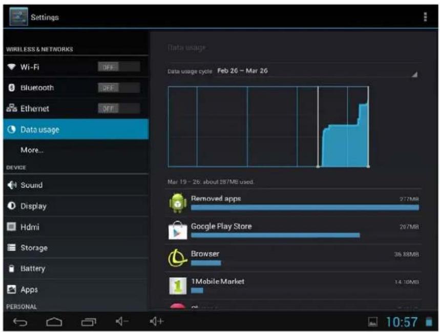 Settings WIRELESS & NETWORKS Wi-Fi OFF Bluetooth 3PF Ethernet 3PF Data usage More... DEVICE Sound Display Hdmi Storage Battery Apps PERSONAL Data usage Data usage cycle Feb 26 – Mar 26 Mar 19 – 26: about 157MB used. Removed apps 277MB Google Play Store 267MB Browser 35.88MB 1Mobile Market 14.10MB 10:57