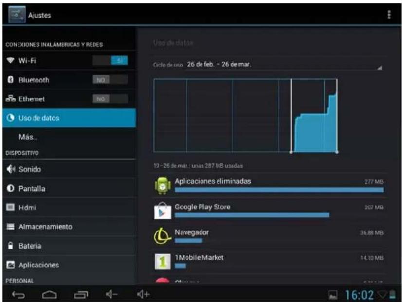 Ajustes CONEXIONES INALÁMBRICAS Y REDES Wi-Fi Bluetooth Ethernet Uso de datos Más... DISPOSITIVO Sonido Pantalla Hdmi Almacenamiento Bateria Aplicaciones PERSONAL Uso de datos Ciclo de uso: 26 de feb. - 26 de mar. 19 - 26 de mar.: unas 287 MB usidas Aplicaciones eliminadas 277 MB Google Play Store 207 MB Navegador 36.88 MB 1Mobile Market 14.10 MB 16:02