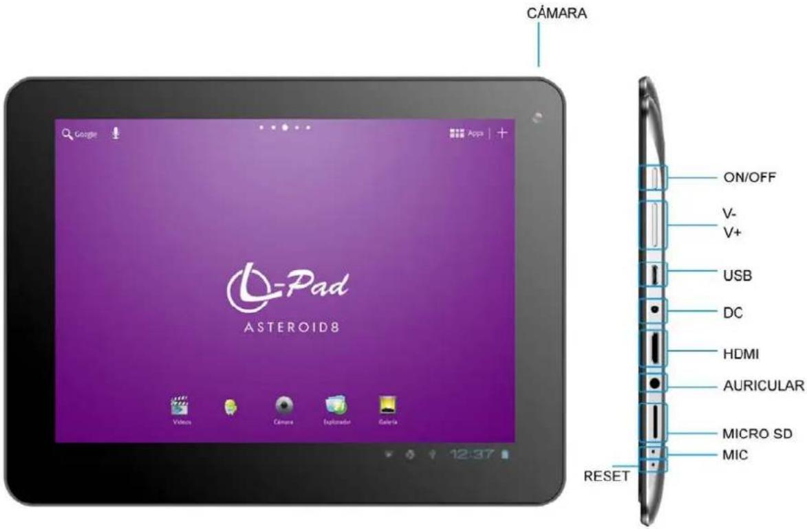 CÁMARA Google App + ASTEROID8 ON/OFF V- V+ USB DC HDMI AURICULAR MICRO SD MIC RESET