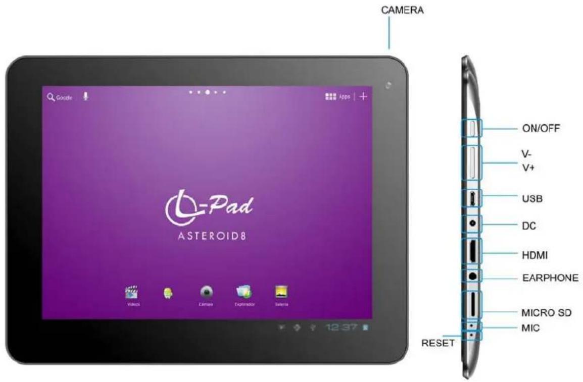 CAMERA Google ASTEROID8 ON/OFF V- V+ USB DC HDMI EARPHONE MICRO SD MIC RESET