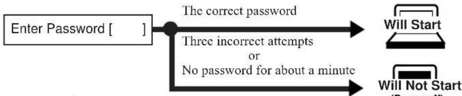 PANASONIC Toughbook CF-29L - ● If [Enter Password] is displayed - 1