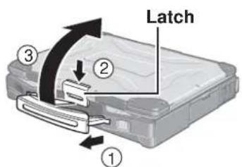Latch ① ② ③