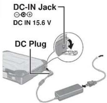 DC-IN Jack DC IN 15.6 V DC Plug