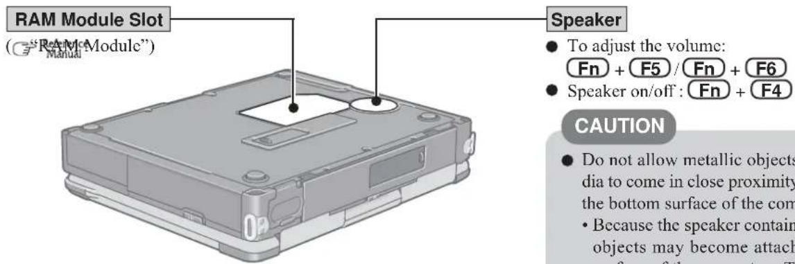 RAM Module Slot ("RAM Module") Speaker To adjust the volume: Fn + F5 / Fn + F6 Speaker on/off : Fn + F4 CAUTION Do not allow metallic objects dia to come in close proximity the bottom surface of the com • Because the speaker contain objects may become attach ref on of the computer. T