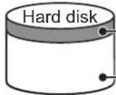 PANASONIC Toughbook CF-19K - Windows 7 - 1