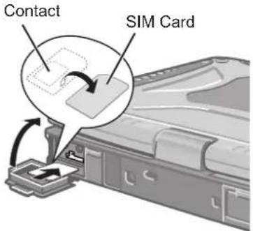 Contact SIM Card