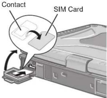 Contact SIM Card