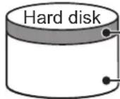 PANASONIC Toughbook CF-19J - Windows 7 - 1