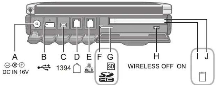 A DC IN 16V B 1394 C D E F G H SD WIRELESS OFF ON I J