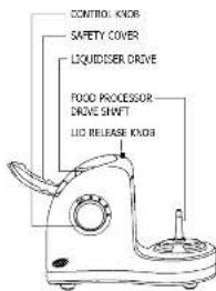 CONTROL KNOD SAFETY COVER LIQUIDISER DRIVE FOOD PROCESSOR DRIVE SHIFT LID RELEASE KNOD