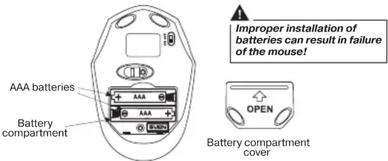 Improper installation of batteries can result in failure of the mouse! AAA batteries Battery compartment AAA AAA OPEN Battery compartment cover