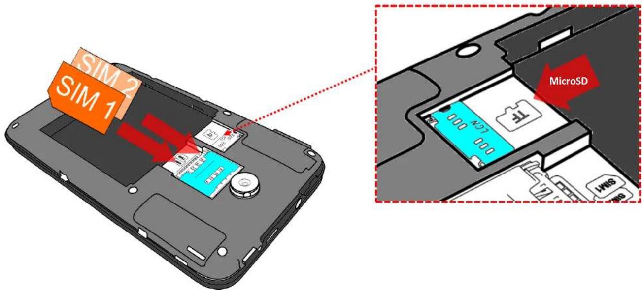 SIM 1 SIM 2 MicroSD