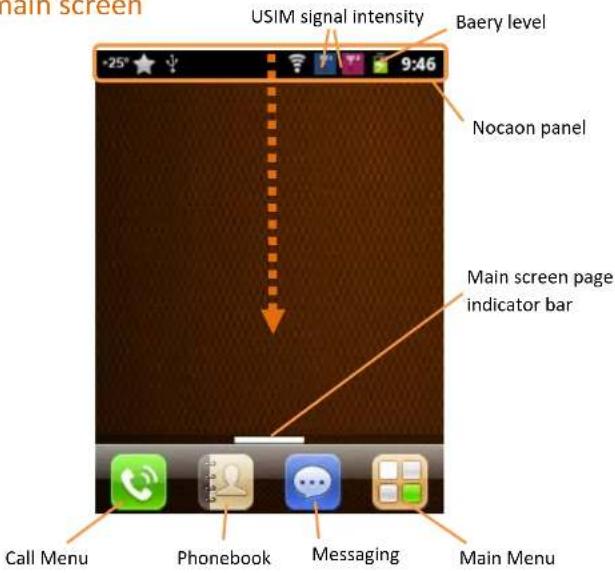main screen USIM signal intensity Baery level -25° 9:46 Nocaon panel Main screen page indicator bar Call Menu Phonebook Messaging Main Menu