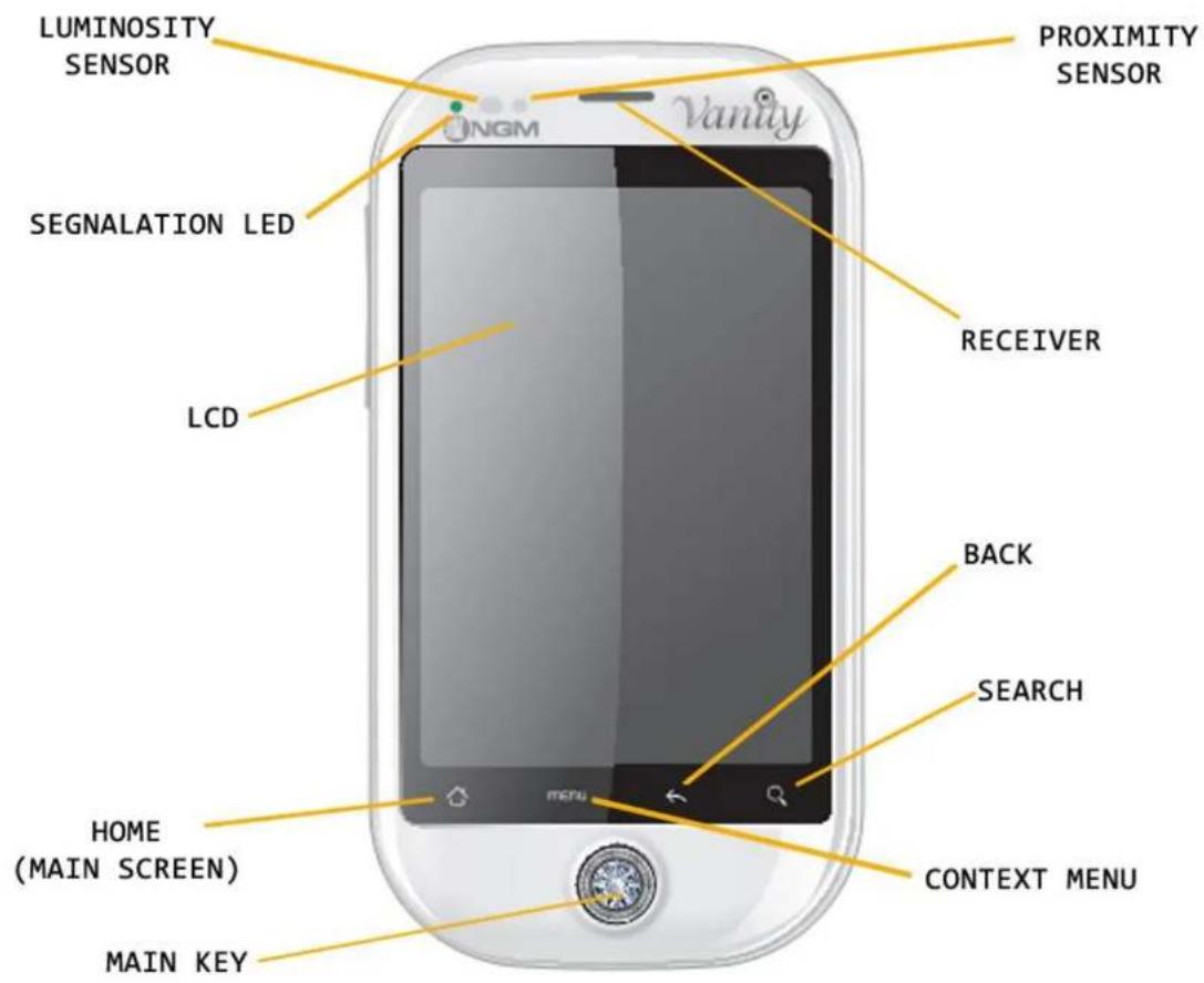LUMINOSITY SENSOR PROXIMITY SENSOR SEGNALATION LED Vanity LCD RECEIVER BACK SEARCH HOME (MAIN SCREEN) MAIN KEY CONTEXT MENU