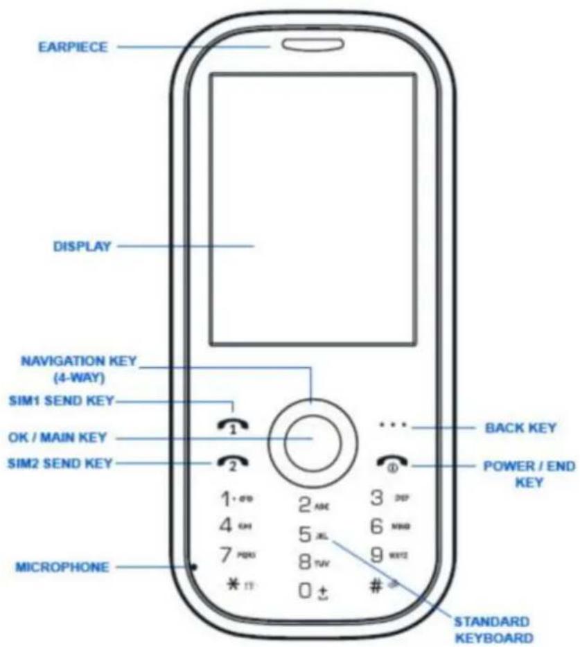 EARPIECE DISPLAY NAVIGATION KEY (4-WAY) SIM1 SEND KEY OK / MAIN KEY SIM2 SEND KEY MICROPHONE BACK KEY POWER / END KEY 1 2 3 4 5 6 7 8 9 0 # STANDARD KEYBOARD