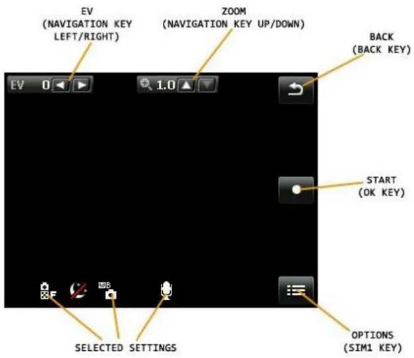 EV (NAVIGATION KEY LEFT/RIGHT) ZOOM (NAVIGATION KEY UP/DOWN) EV 0 1.0 BACK (BACK KEY) START (OK KEY) SELECTED SETTINGS OPTIONS (SIM1 KEY)