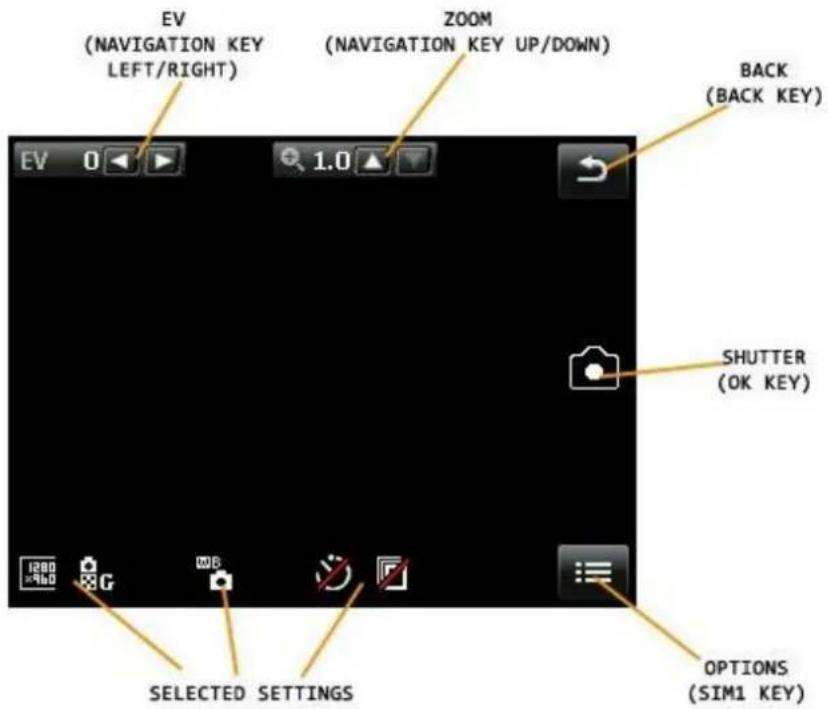 EV (NAVIGATION KEY LEFT/RIGHT) ZOOM (NAVIGATION KEY UP/DOWN) EV 0 1.0 BACK (BACK KEY) SHUTTER (OK KEY) SELECTED SETTINGS OPTIONS (SIM1 KEY)