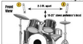Front View ① 2-3 Ft. apart ② 16-20" above performer's head