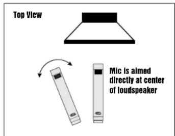 Top View Mic is aimed directly at center of loudspeaker