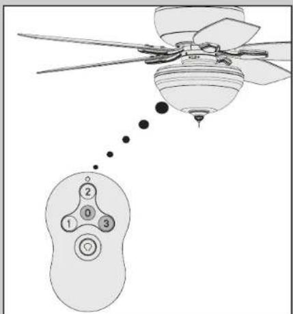 Diagram illustrating the concept of a ceiling fan with labeled components and airflow direction