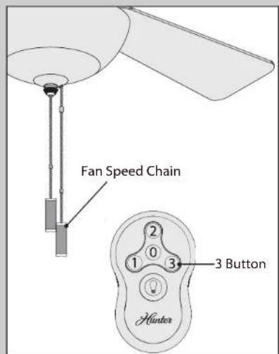 Fan Speed Chain 2 1 0 3 3 Button Hunter