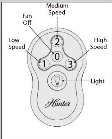 Fan Off Low Speed Medium Speed 2 0 3 High Speed Light Hunter