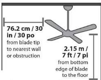 76.2 cm / 30 in / 30 po from blade tip to nearest wall or obstruction 2.15 m / 7 ft / 7 pi from bottom edge of blade to the floor
