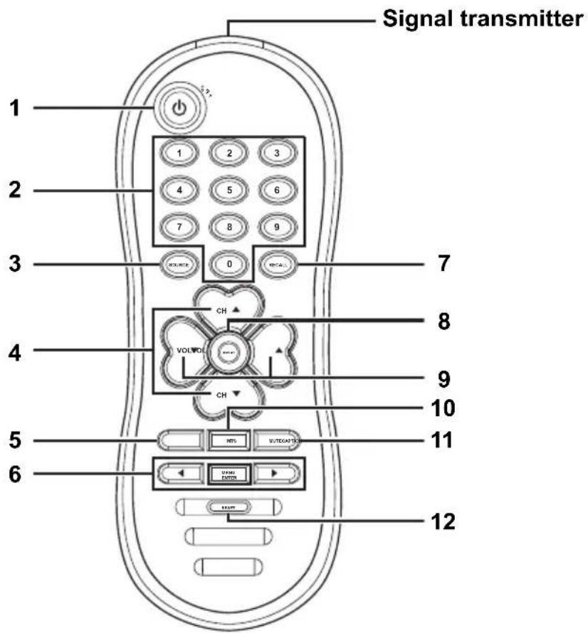 Signal transmitter 1 2 3 4 5 6 7 8 9 0 VOLVOL CH CH NTG VOUTCAPTOR UAMEN MINTOR ELEXP 12