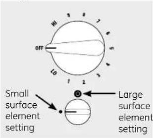 GE JP656DDWW - Using the surface elements. - 1