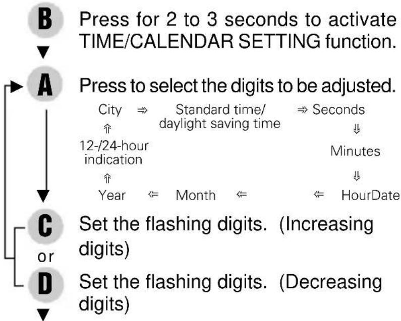 PULSAR W442 - TIME/CALENDAR SETTING - 1