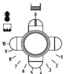 LACANCHE LCF 1132 - Use - 1