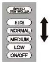 SANYO SC-184R - Parts name and how to use: - 4