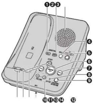 Labeled diagram of a device with numbered parts and control buttons, likely for electronic testing or display.