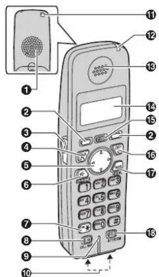 Labeled diagram of a mobile phone with numbered parts for identification and assembly reference.