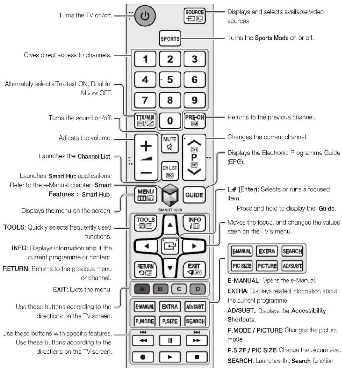 Turns the TV on/off. Gives direct access to channels. Alternately selects Teletext ON, Double, Mix or OFF. Turns the sound on/off. Adjusts the volume. Launches the Channel List. Launches Smart Hub applications. Refer to the e-Manual chapter, Smart Features > Smart Hub. Displays the menu on the screen. TOOLS: Quickly selects frequently used functions. INFO: Displays information about the current programme or content. RETURN: Returns to the previous menu or channel. EXIT: Exits the menu. Use these buttons according to the directions on the TV screen. Use these buttons with specific features. Use these buttons according to the directions on the TV screen. SOURCE SPORTS 1 2 3 4 5 6 7 8 9 TTX/MIX 0 PRE-CH MUTE CH LIST P MENU GUIDE SMART HUB TOOLS INFO i RETURN EXIT A B C D E-MANUAL EXTRA SEARCH P.MODE P.SIZE AD/SUBT E-MANUAL Opens the e-Manual. EXTRA: Displays related information about the current programme. AD/SUBT: Displays the Accessibility Shortcuts. P.MODE / PICTURE Changes the picture mode. P.SIZE / PIC SIZE Change the picture size. SEARCH: Launches the Search function.