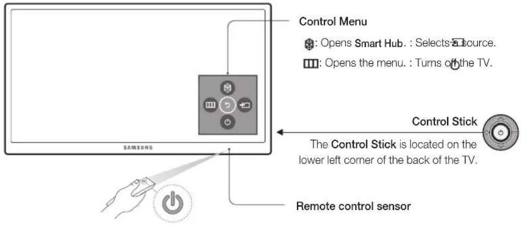 Control Menu : Opens Smart Hub. : Selects a source. : Opens the menu. : Turns of the TV. Control Stick The Control Stick is located on the lower left corner of the back of the TV. Remote control sensor