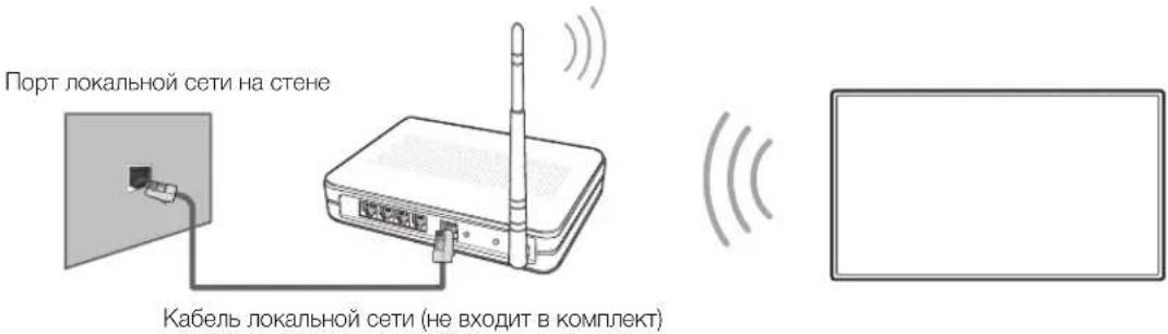 Порт локальной сети на стене Кабель локальной сети (не входит в комплект)
