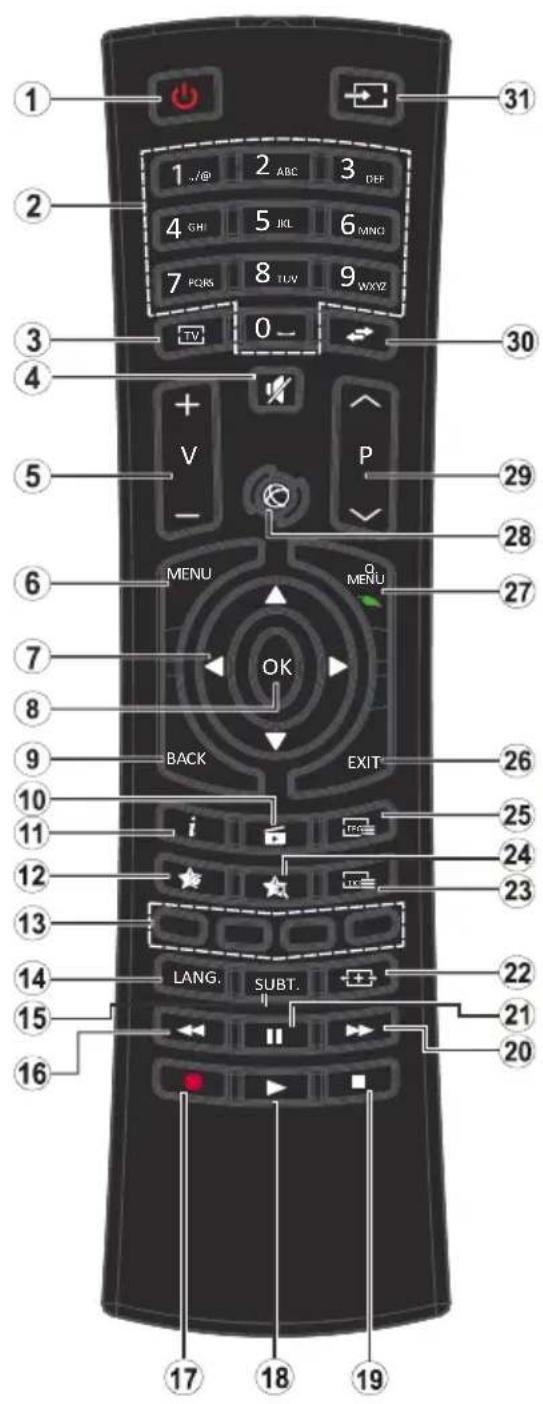 VESTEL 55UA8900 - Remote Control - 1
